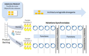 vue avion scrum